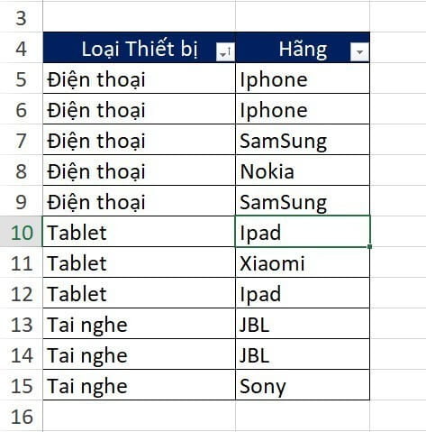 3 Cách Lọc Xóa Dữ Liệu Trùng Lặp Trong Excel Đơn Giản