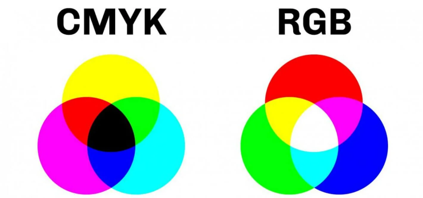 Các hệ màu CMYK, RGB, LAB COLOR trong thiết kế in ấn
