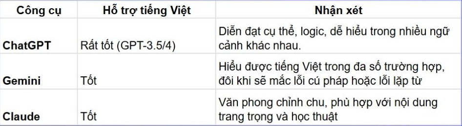 Công cụ AI nào sẽ phù hợp với bạn
