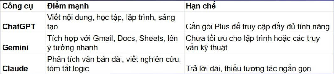 Công cụ AI nào sẽ phù hợp với bạn