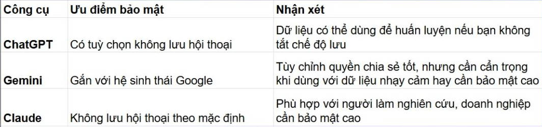Công cụ AI nào sẽ phù hợp với bạn