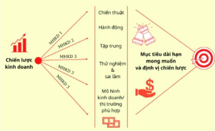 Khóa Học Sử Dụng AI Trong Kinh Doanh
