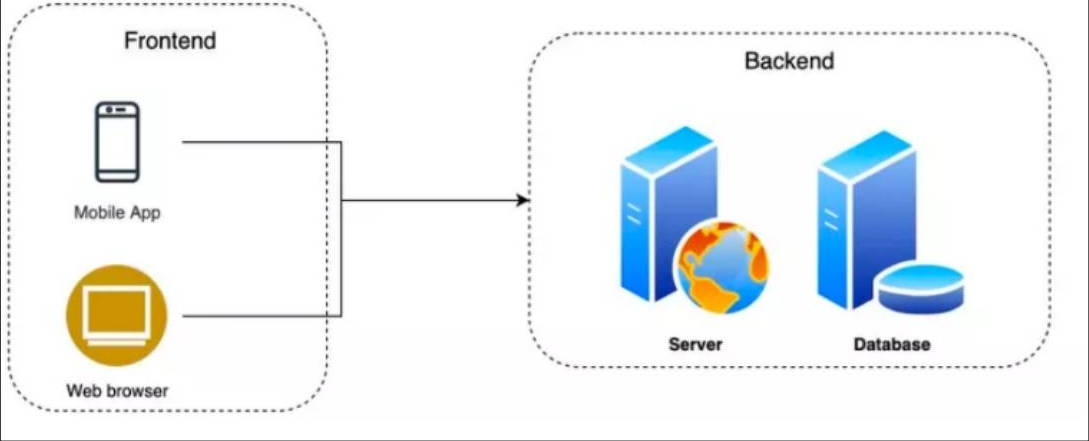 Khóa học xây dựng AI trên Website