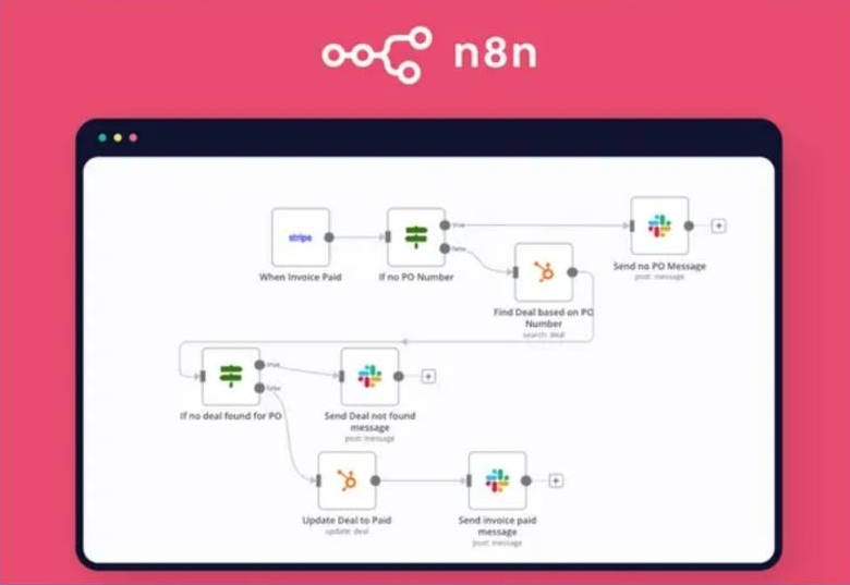Làm việc thông minh hơn bằng AI Agent và N8N